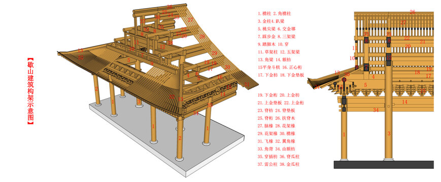 歇山建筑木构架名称