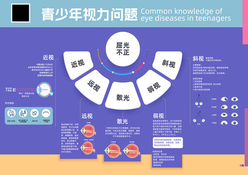 爱眼日近视视力问题