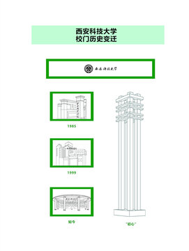 西安科技大学校史沿革