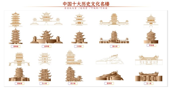 中国十大历史文化名楼