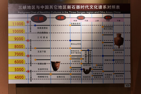 石器时代文化谱系表