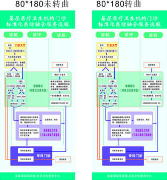 医防融合服务流程