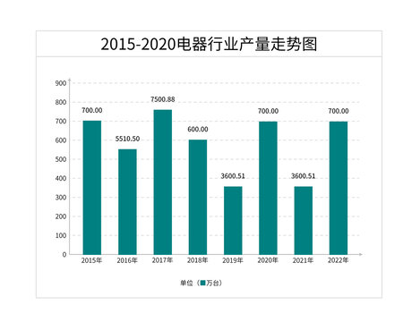 统计图表行业产量走势图