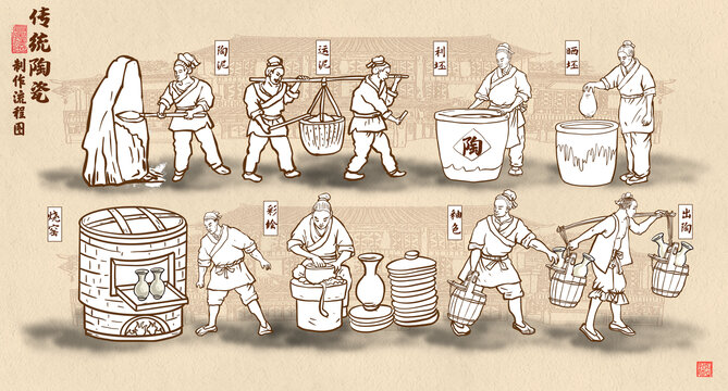 传统陶瓷制作流程