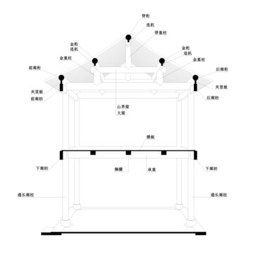 四界楼房木构架线稿图