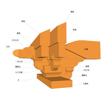 一斗三升云头挑梓桁效果图