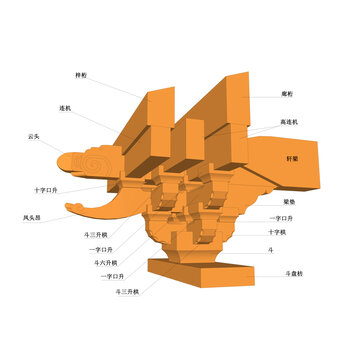 丁字柱头牌科效果图