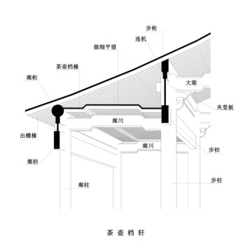 茶壶档轩图解线稿