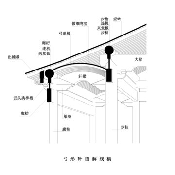 弓形轩图解线稿