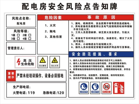 配电房安全风险点告知牌