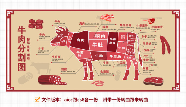 牛肉分割图