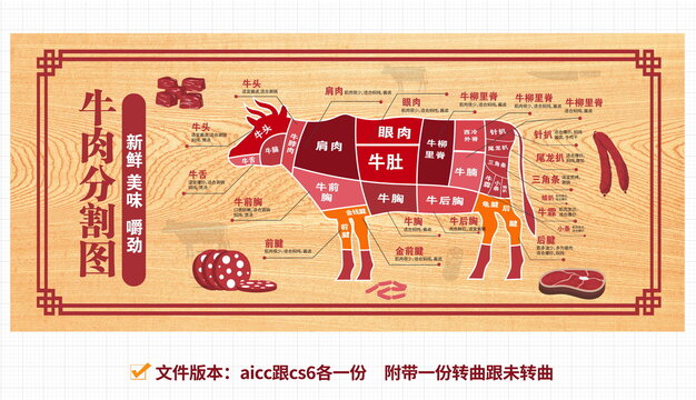 牛肉分割图