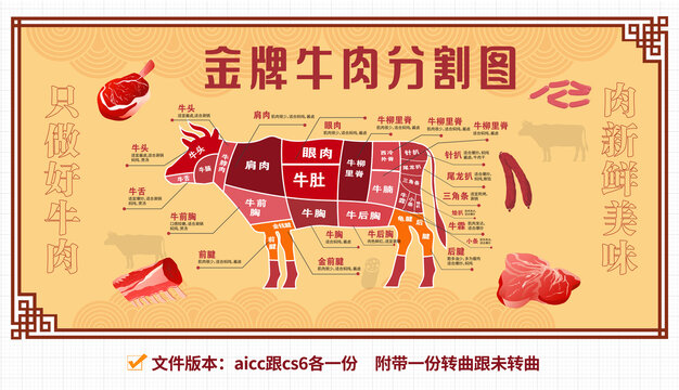 牛肉分割图