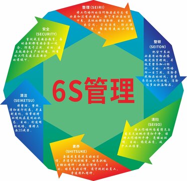 6s管理