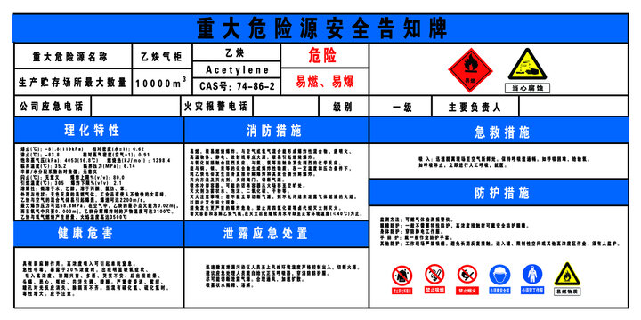 重大危险源告知牌