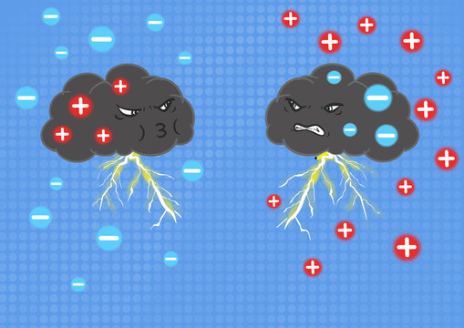 天气气象科普雷电正负极