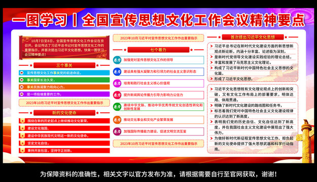 思想文化工作会议精神要点