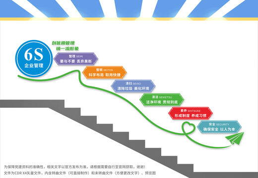 6S企业管理楼梯文化墙