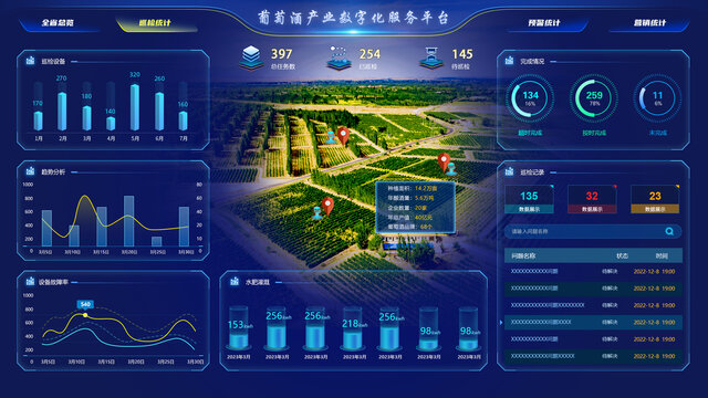 葡萄酒产业可视化大屏UI设计