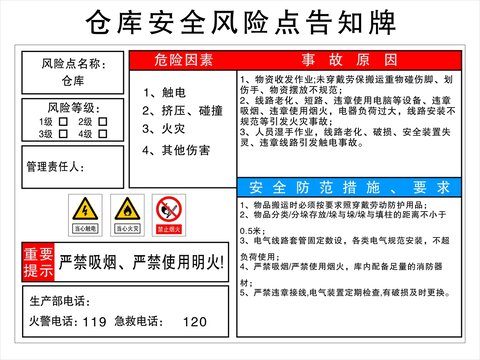 仓库安全风险点告知牌