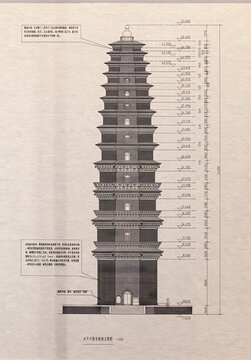 国保手绘线稿