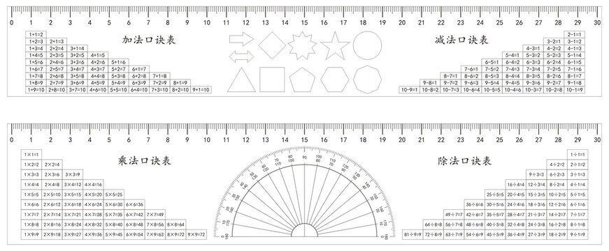 直尺和加法口决表