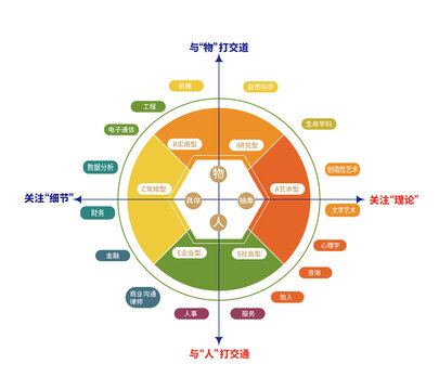 生涯规划图标