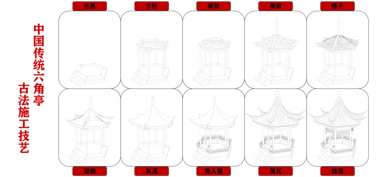 六角亭古法施工技艺线稿