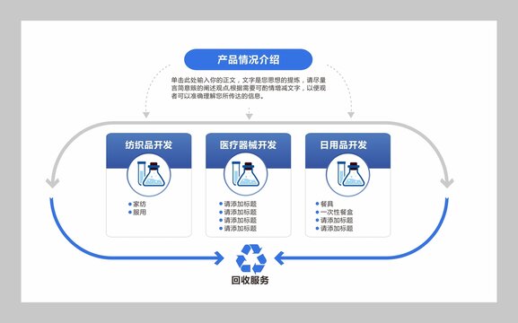 信息图表分支流程图