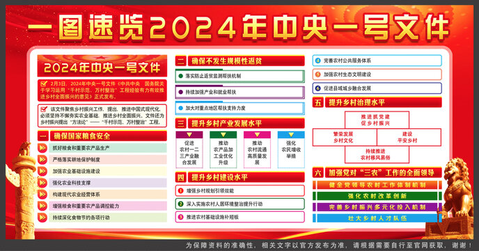 2024年中央一号文件