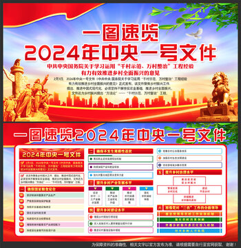 2024年中央一号文件