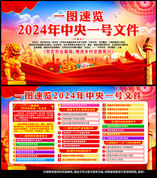 2024中央一号文件