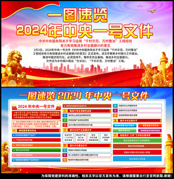 2024中央一号文件