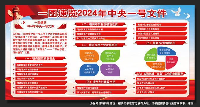 2024年中央一号文件