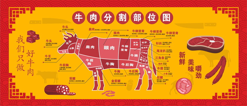 牛肉分割图