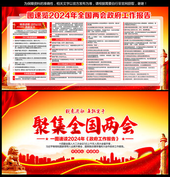 2024年政府工作报告