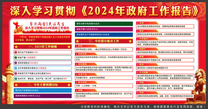 2024年政府工作报告