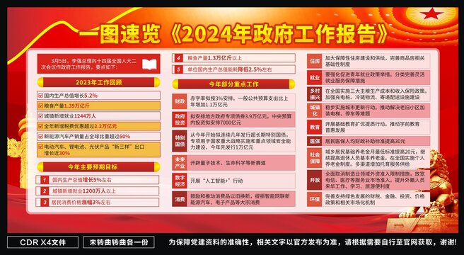 2024政府工作报告