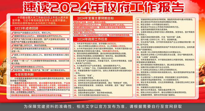 2024年政府工作报告