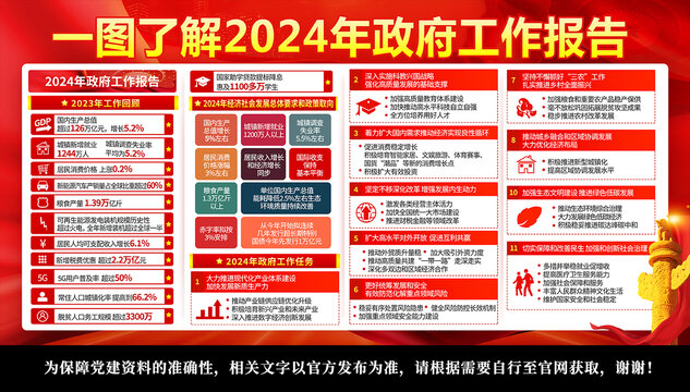 2024年两会