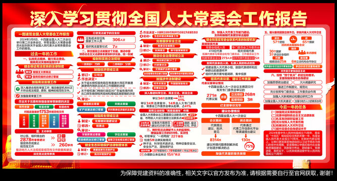 全国人大常委会工作报告