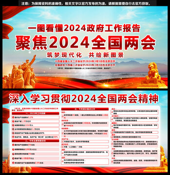 2024全国两会