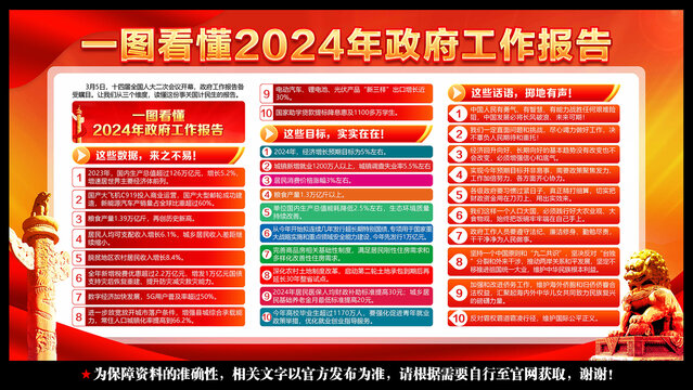 2024政府工作报告