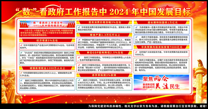 2024两会工作报告