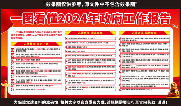 2024全国两会