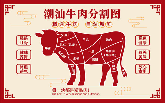 潮汕牛肉分割图