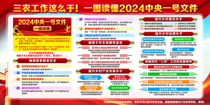 2024中央一号文件