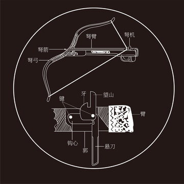 青铜弩机结构示意图