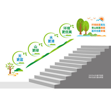 环境保护阶梯墙
