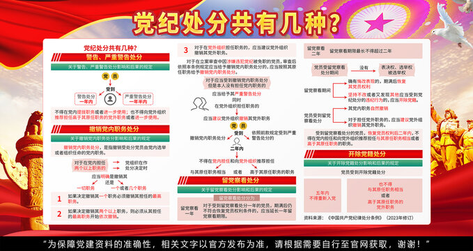 党纪律处分条例